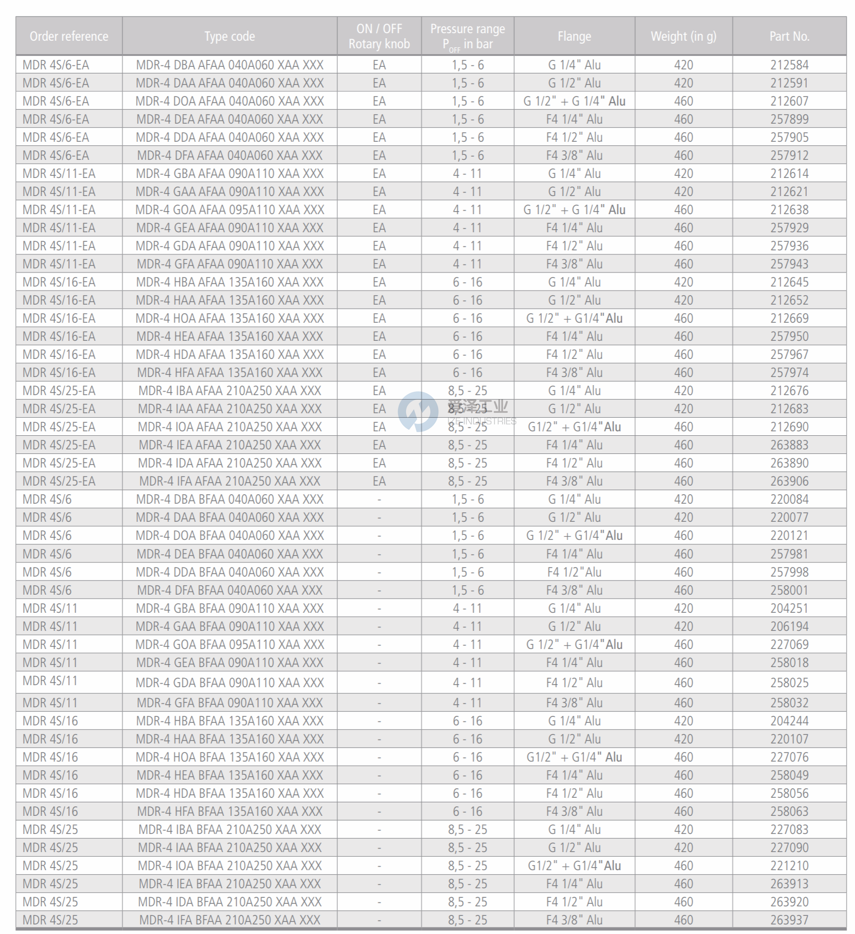 CONDOR压力开关MDR 4 S系列 爱泽工业 izeindustries.png