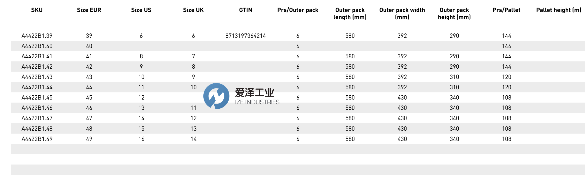 DUNLOP靴子ACIFORT ACID BOOTS S-6 爱泽工业 izeindustries（1）.png