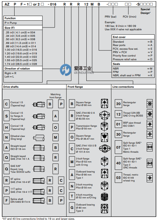 REXROTH齿轮泵AZPF系列 爱泽工业 izeindustries（1）.png