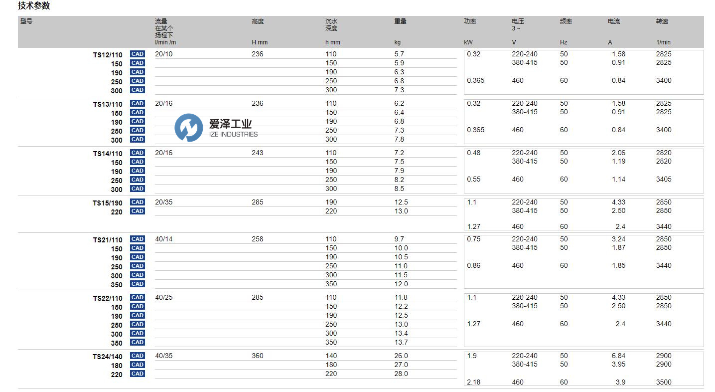 BRINKMANN泵TS系列 爱泽工业 izeindustries.jpg