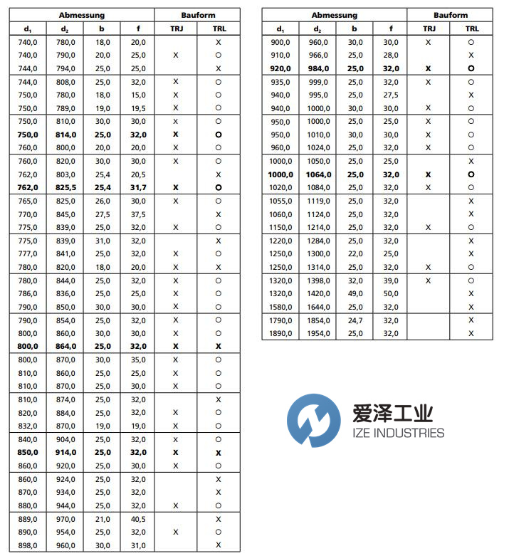 B+密封TRJ系列 爱泽工业 izeindustries（3）.jpg