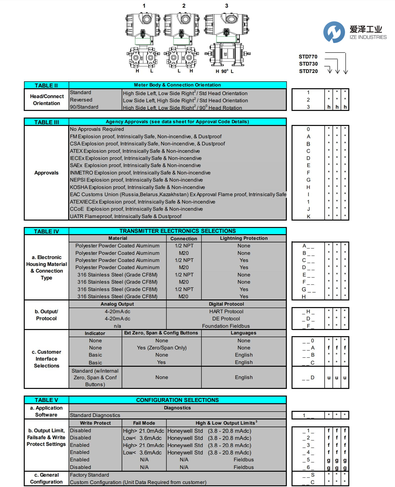 HONEYWELL变送器STD720系列 爱泽工业 izeindustries（1）.jpg