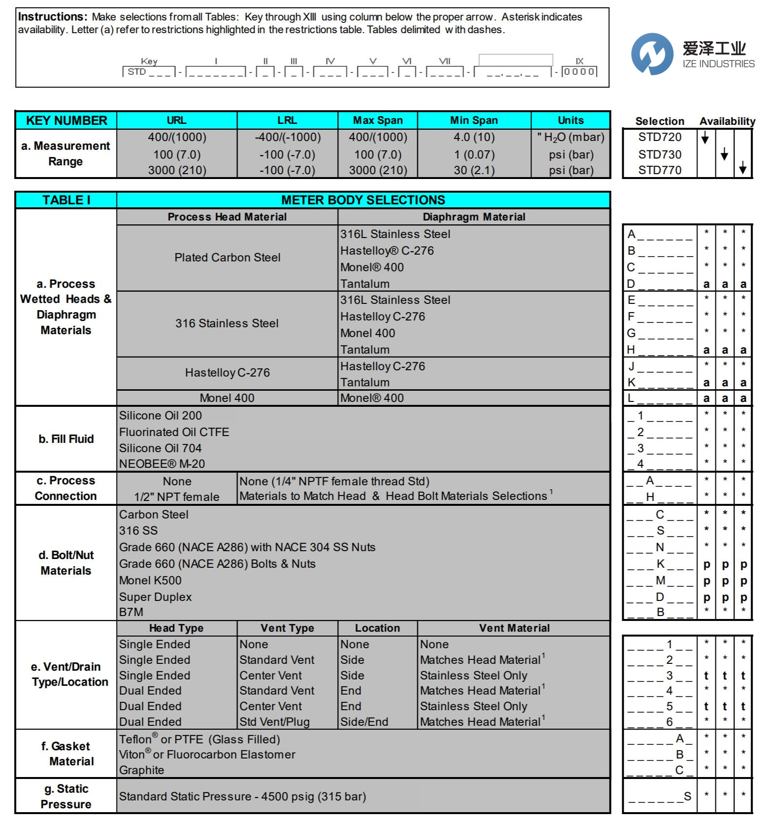 HONEYWELL变送器STD720系列 爱泽工业 izeindustries.jpg