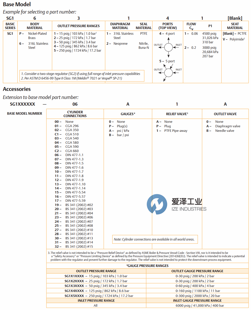 TESCOM调节器SG1系列 爱泽工业ize-industries (1).png