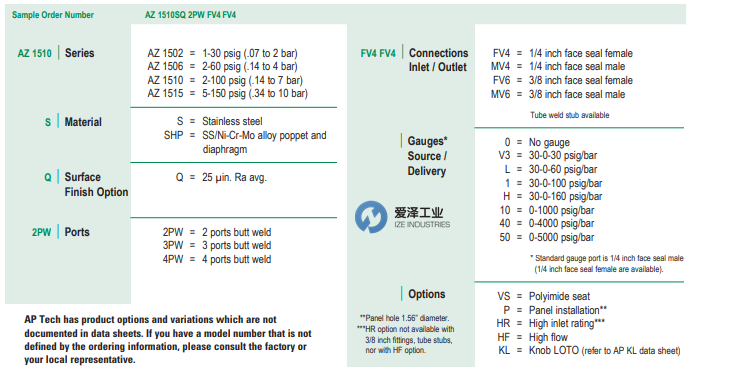 APTECH压力调节器AZ1500系列 爱泽工业 izeindustries（1）.png