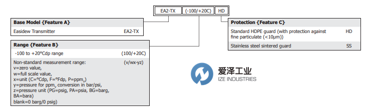 MICHELL液位变送器EA2-TX系列 爱泽工业 izeindustries（1）.png