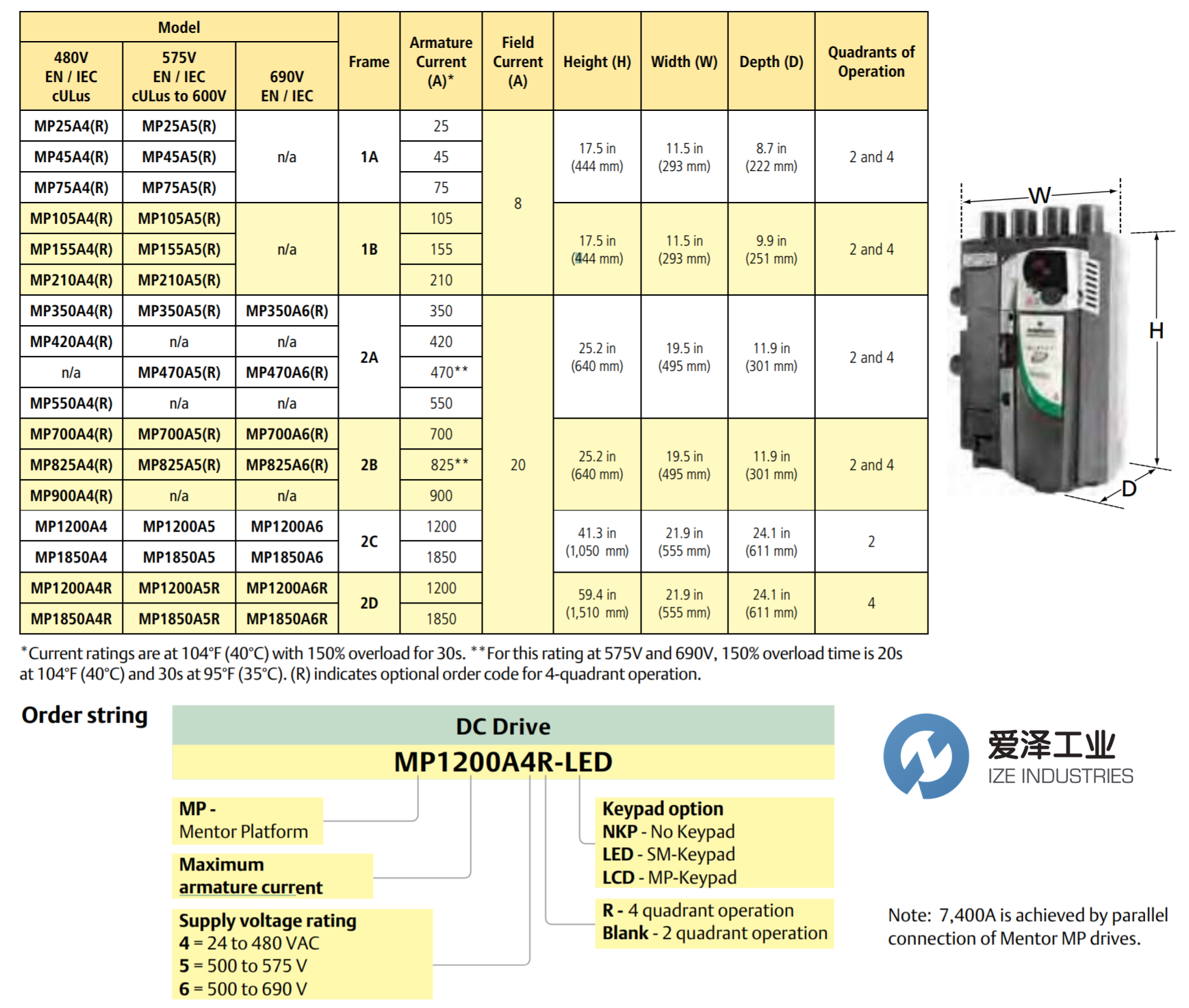 CONTROL TECHNIQUES控制器MP700A4R-LED 爱泽工业 izeindustries（1）.png