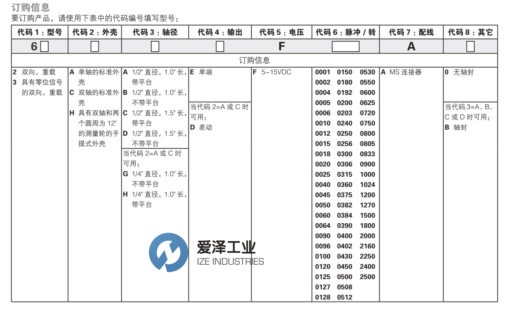 HENGSTLER编码器60系列 爱泽工业 izeindustries.png