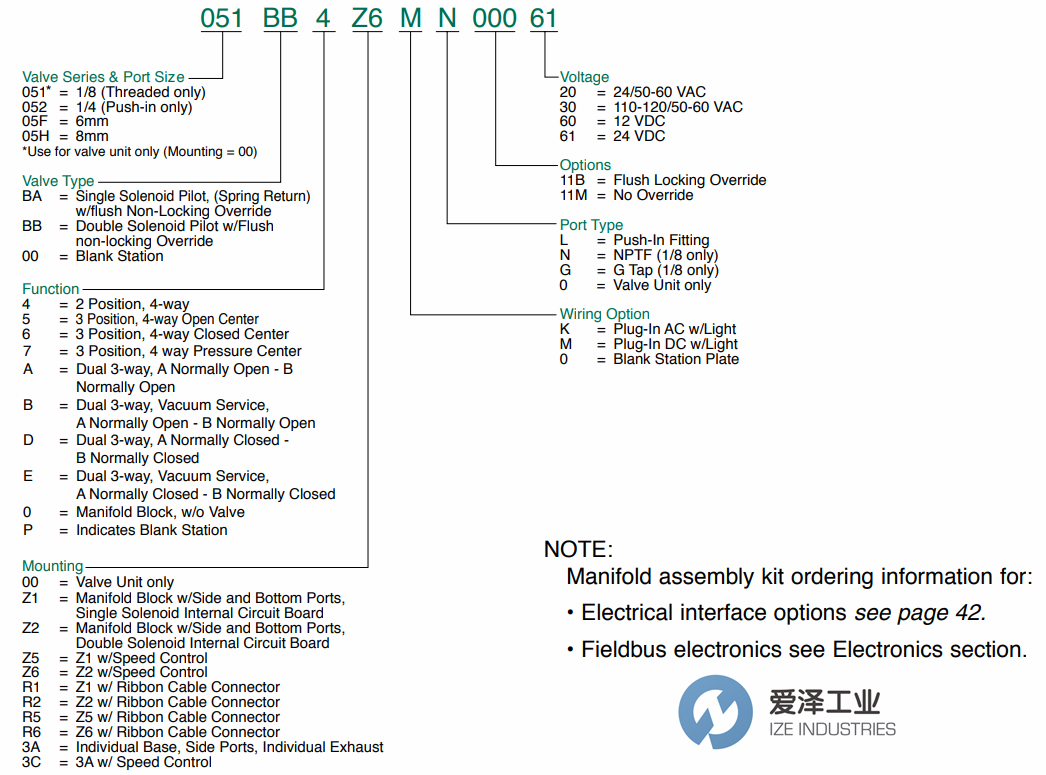 NUMATICS电磁阀2005系列 爱泽工业ize-industries (1).png