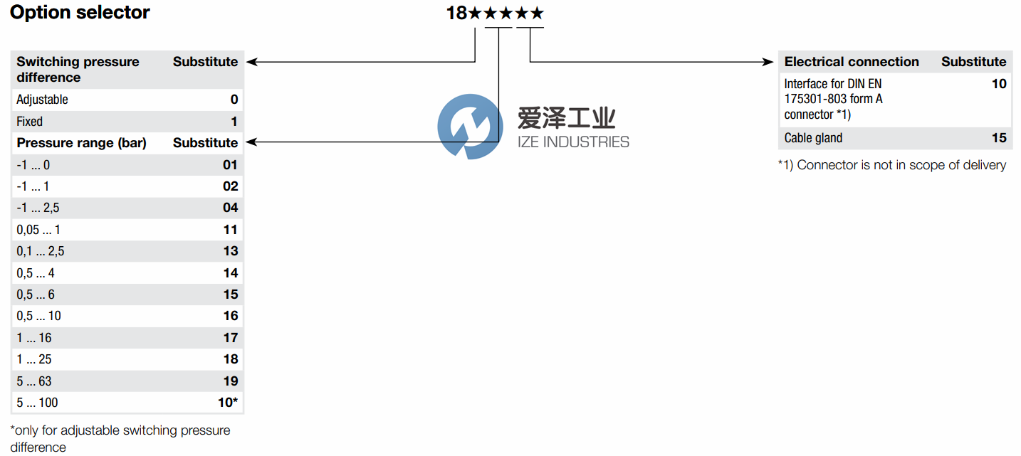 IMI NORGREN压力开关20D系列 爱泽工业ize-industries.png