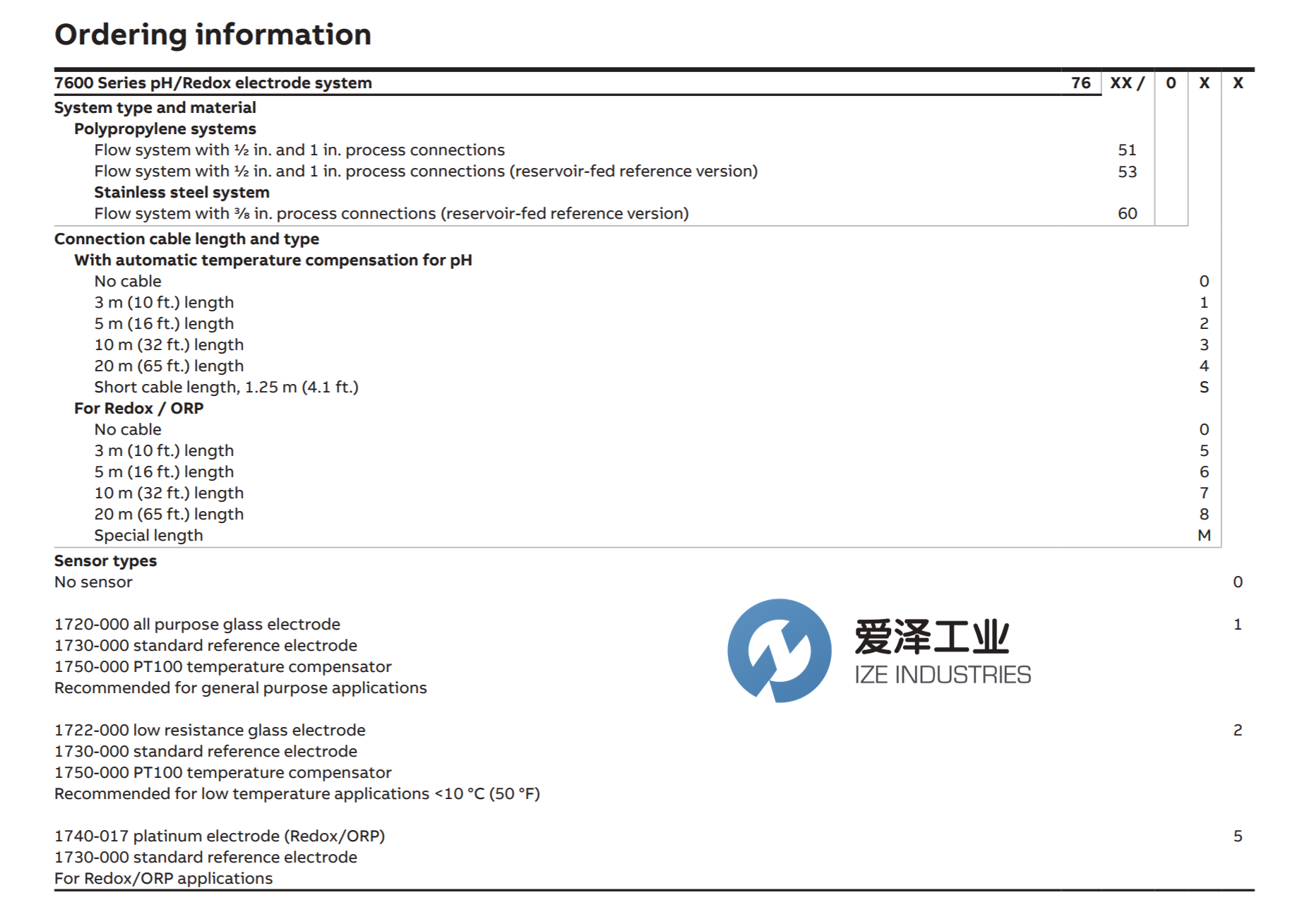 ABB PH电极7660系列 爱泽工业 izeindustries（1）.png