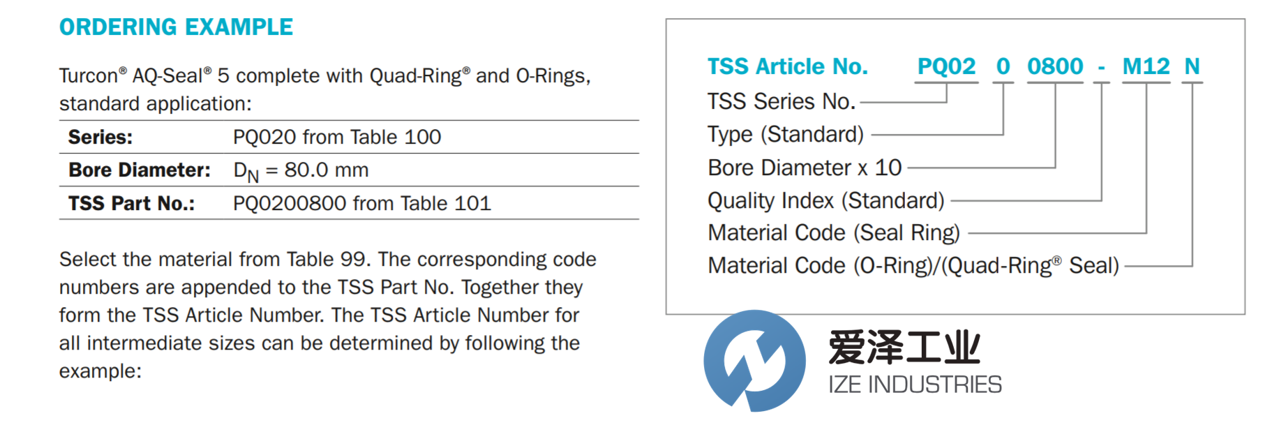 BUSAK+SHAMBAN(B+S)格莱圈PQ系列 爱泽工业 izeindustries（1）.png