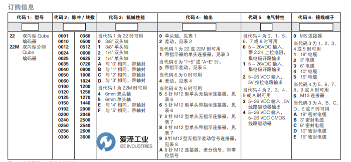 DYNAPAR编码器22系列 爱泽工业 izeindustries（1）.png