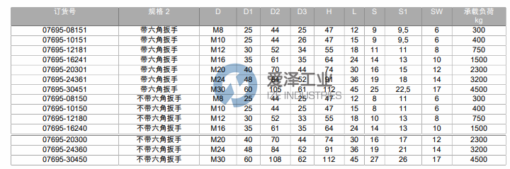 NORELEM旋转吊环 07695-12181 爱泽工业 izeindustries（2）.png