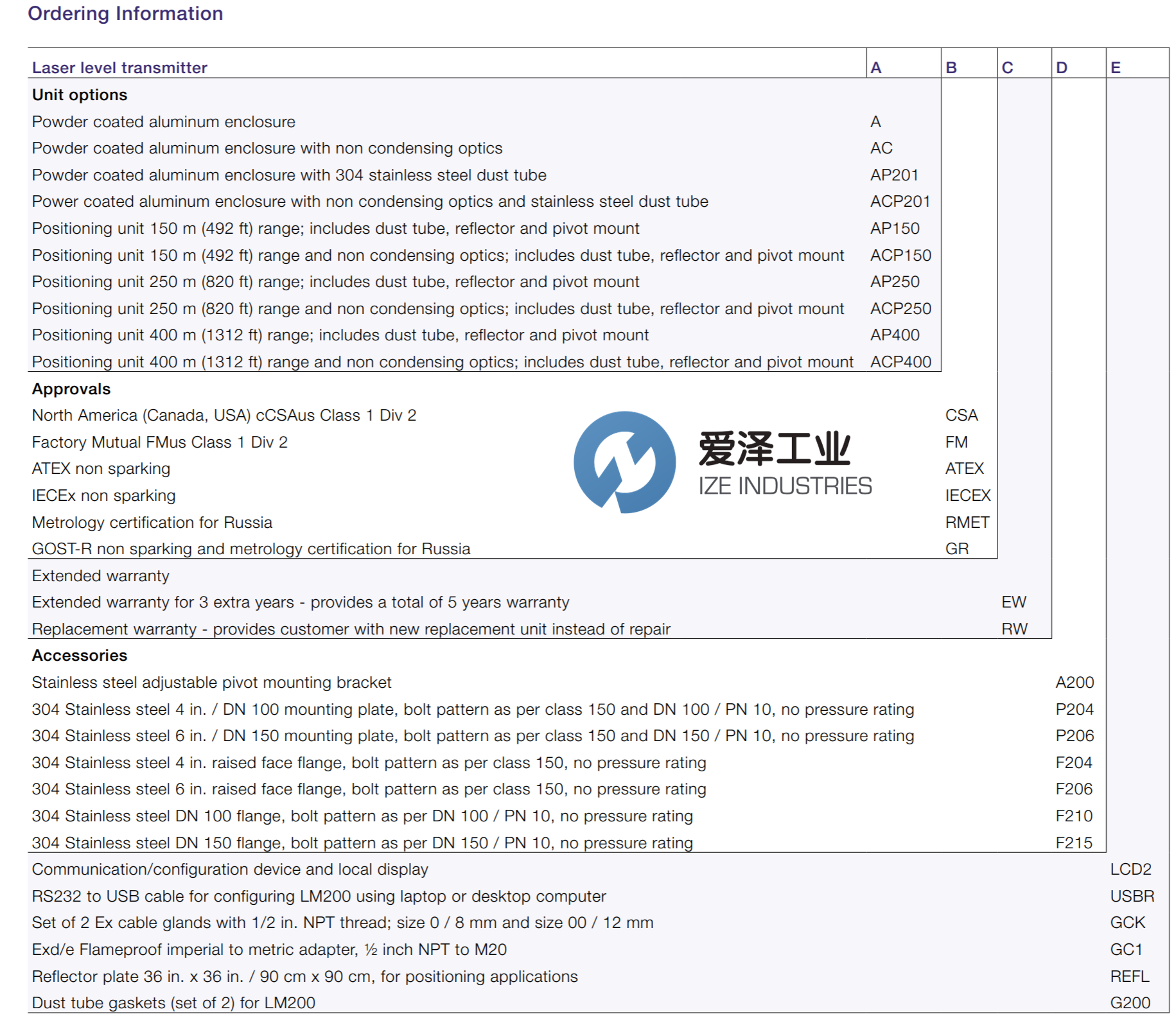 ABB变送器LM200.A.ATEX.A200 爱泽工业 izeindustries（1）.png