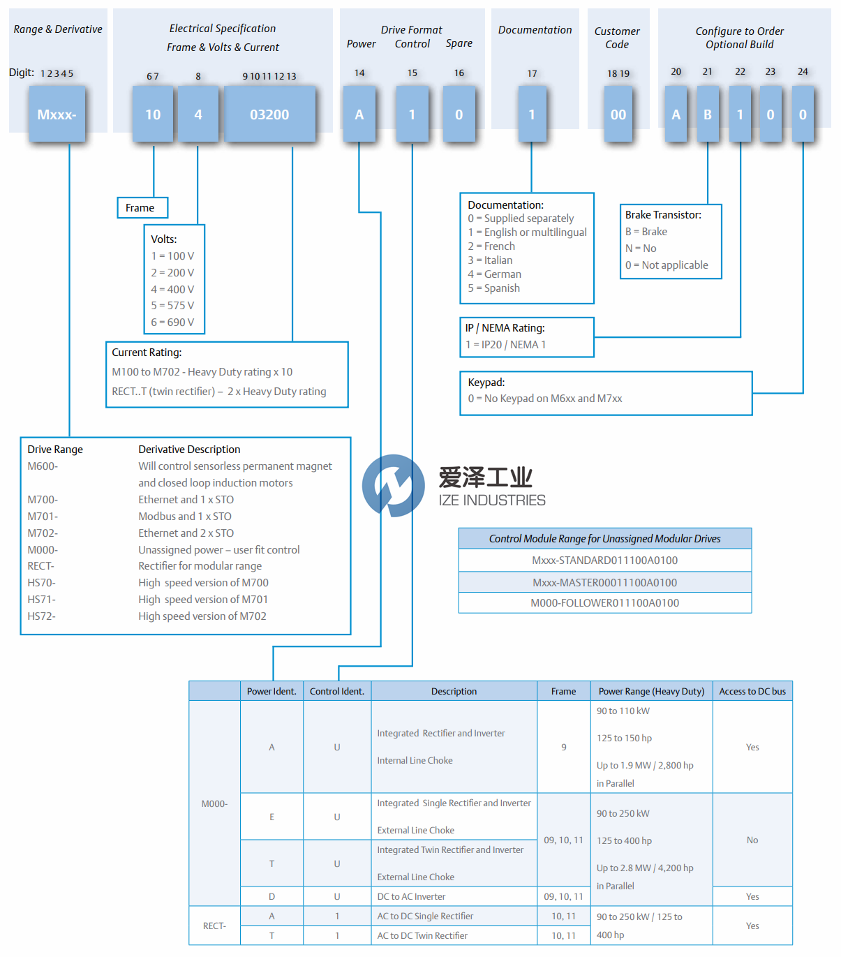 CONTROL TECHNIQUES功率单元M000-11403770DU0100AB100 爱泽工业ize-industries (2).png