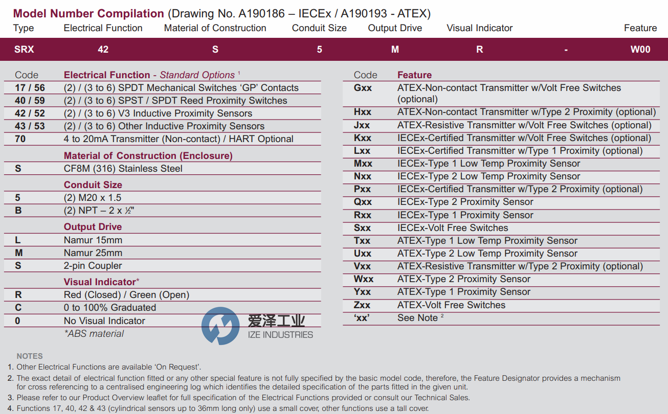 IMTEX位置监控器SRX系列 爱泽工业ize-industries (1).png