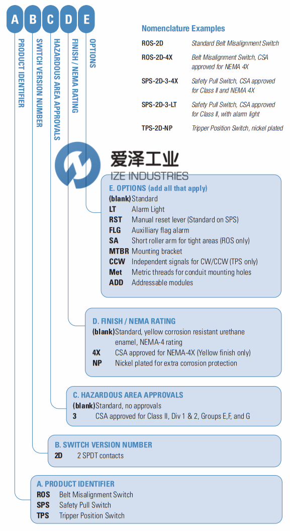 THERMO RAMSEY输送保护开关 爱泽工业 izeindustries (3).png