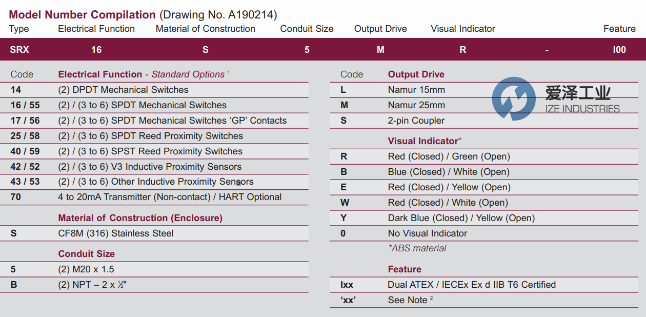 IMTEX位置监控器SRX16S5SR-I00C 爱泽工业ize-indusrties (2).png