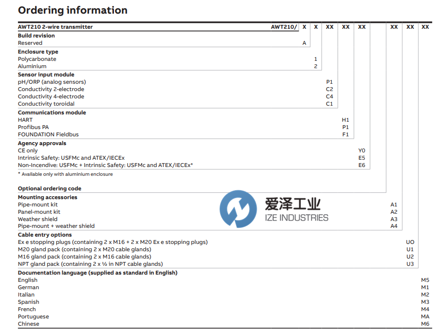 ABB分析仪用变送器AWT210系列 爱泽工业 izeindustries.png