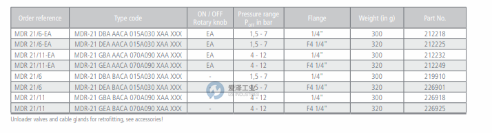 CONDOR压力开关MDR2111 250654 爱泽工业 izeindustries（1）.png