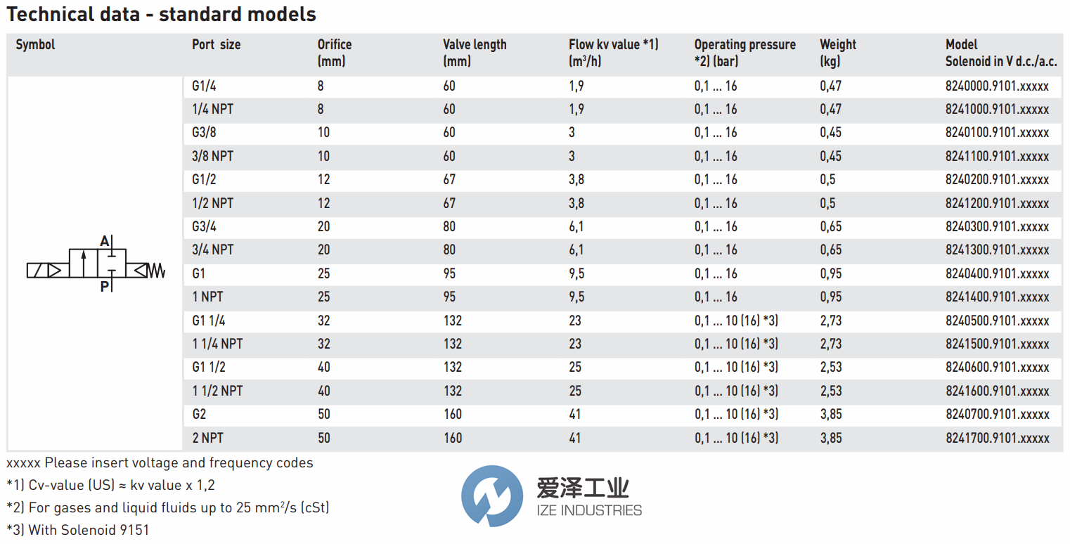 BUSCHJOST阀824系列 爱泽工业ize-industries (1).png