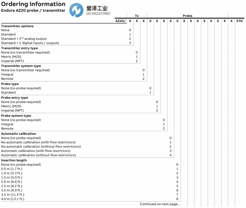 ABB 氧化锆分析仪AZ20 爱泽工业izeindustries (3).png