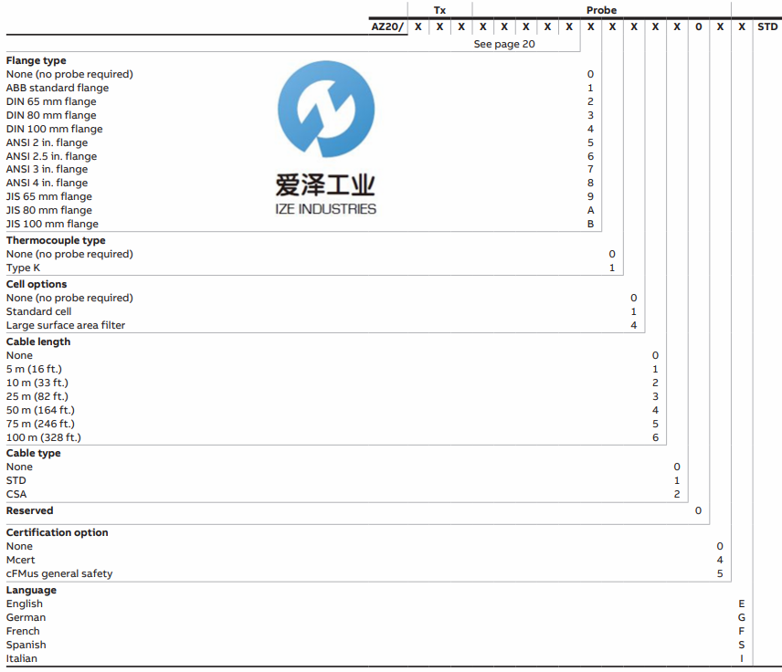 ABB 氧化锆分析仪AZ20 爱泽工业izeindustries (4).png