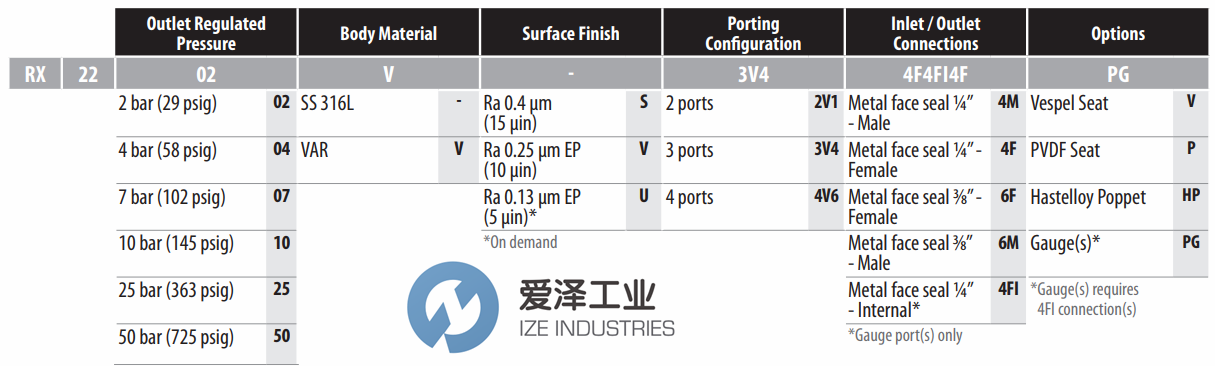 ROTAREX调压阀RX2200系列 爱泽工业ize-industries (1).png