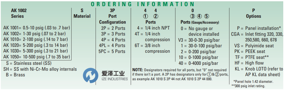 APTECH调压阀AK1002S2P4T4T 爱泽工业 izeindustries(1).png