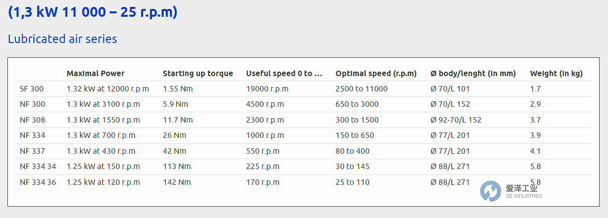 FERRY气动马达SF300F65 爱泽工业 izeindustries（1）.png