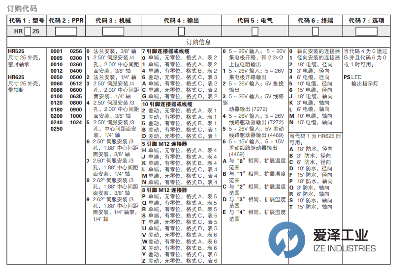 HENGSTLER编码器HR625102482E1 爱泽工业 izeindustries（1）.png