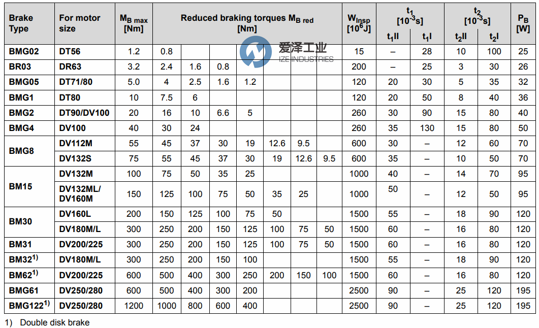 SEW刹车盘BM30 爱泽工业ize-industries (2).png