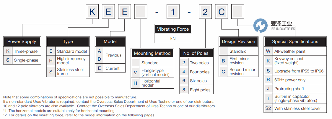 URAS振动电机KEE-3.5-2CW 爱泽工业ize-industries (1).png