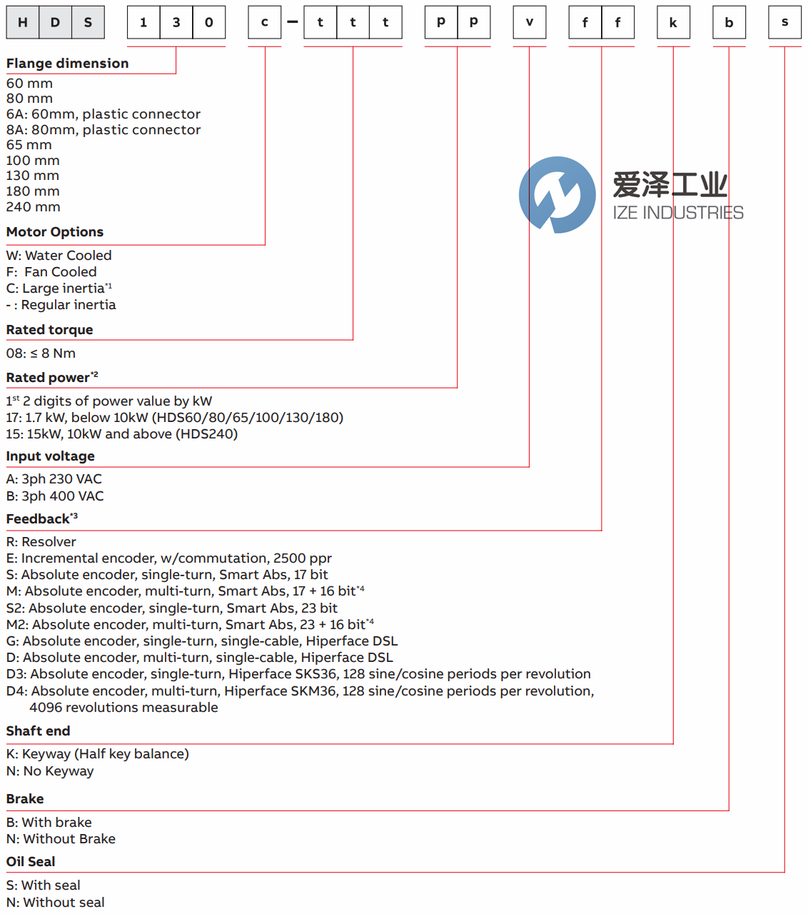 ABB伺服电机HDS系列 爱泽工业ize-industries (2).png