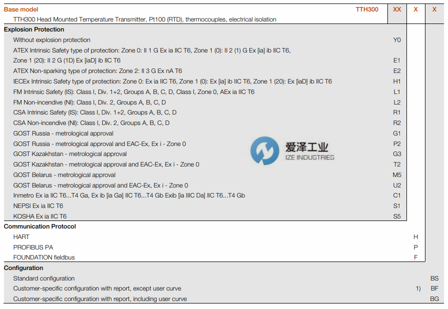 ABB温度变送器TTH300系列爱泽工业izeindustries.png