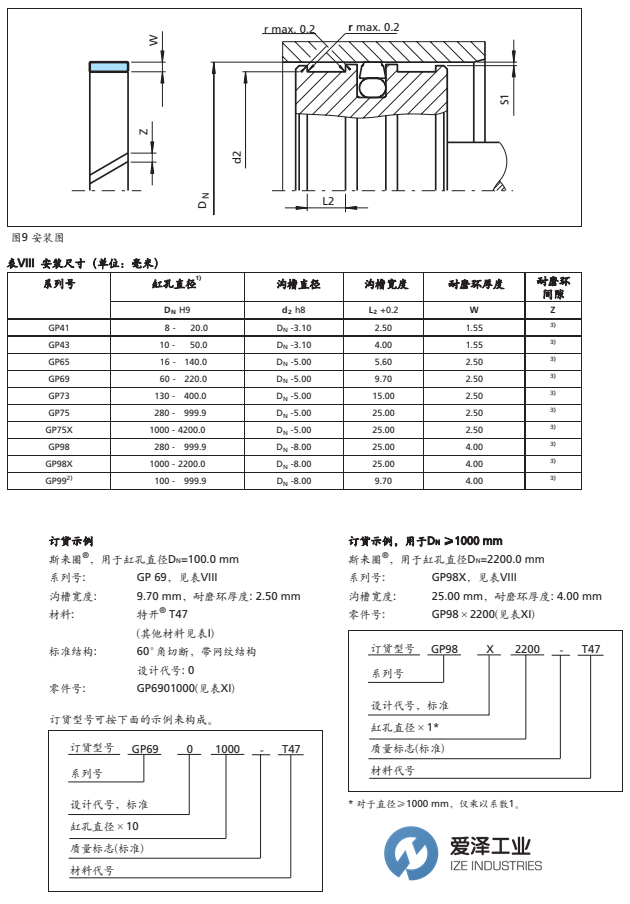 BUSAK+SHAMBAN(B+S)耐磨环GP7301550-M12 爱泽工业 izeindustries（1）.png