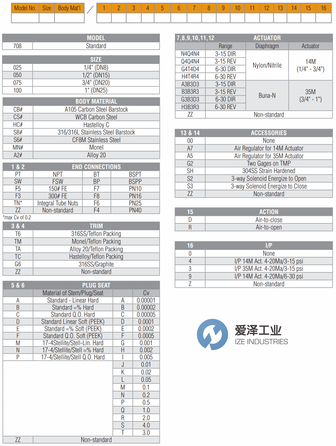 LOWFLOW控制阀708系列 爱泽工业ize-industries.png