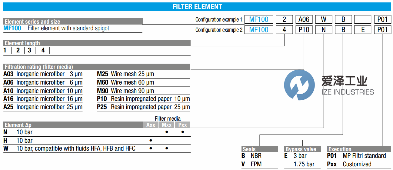 MPFILTRI滤芯MF100系列 爱泽工业ize-industries (1).png