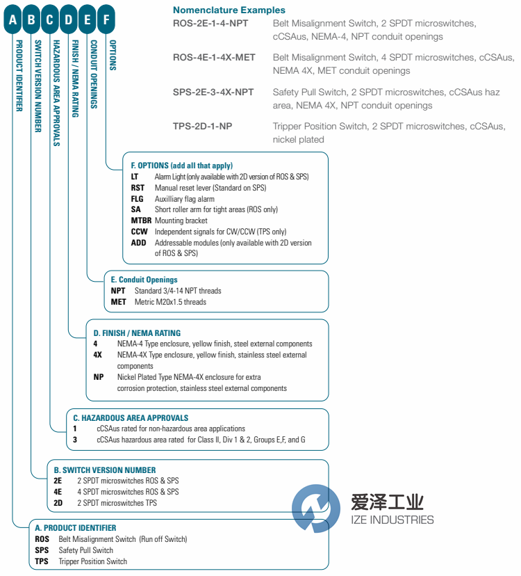 THERMO RAMSEY输送保护开关 爱泽工业ize-industries (2).png