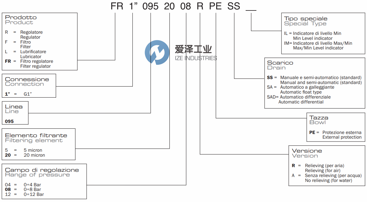 AIRCOMP过滤器095系列 爱泽工业ize-industries.png