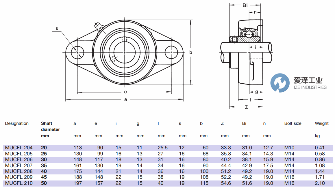 ASKUBAL轴承MUCFL系列 爱泽工业ize-industries.png