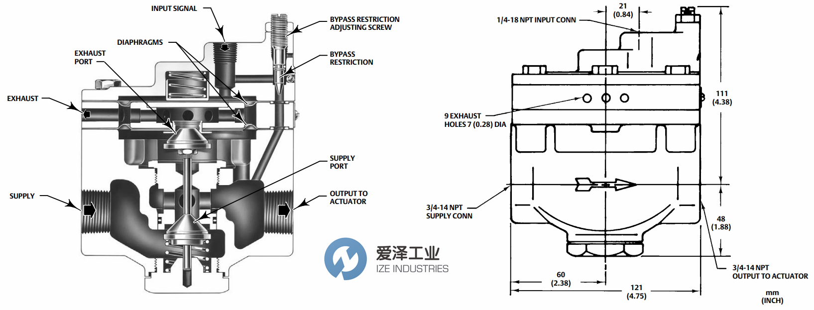 FISHER阀门放大器2625 爱泽工业ize-industries.png