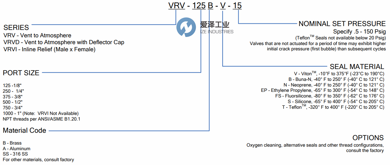 GENERANT阀VRV系列 爱泽工业ize-industries.png