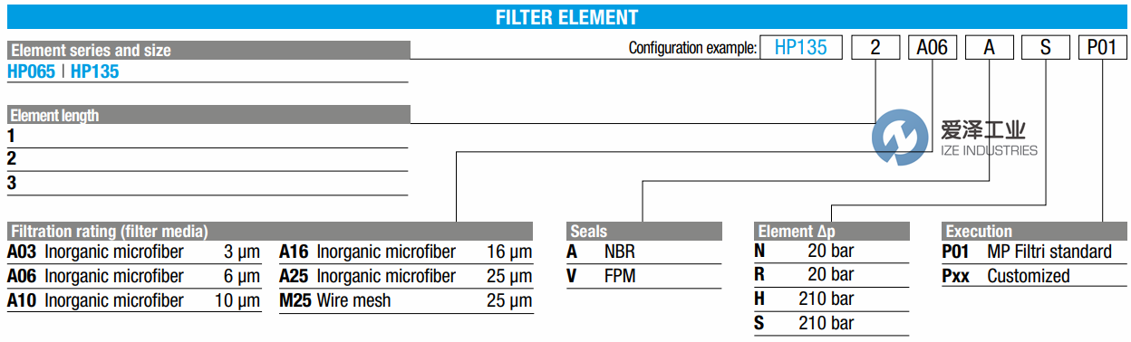 MPFILTRI滤芯HP系列 爱泽工业ize-industries.png