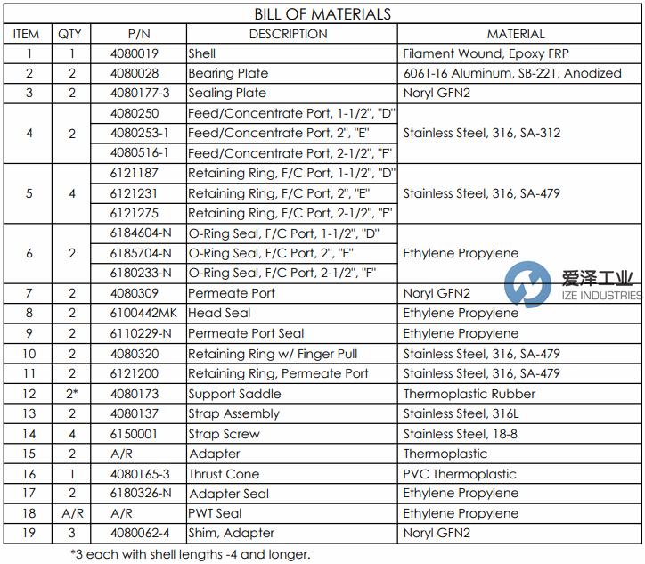 PROTEC承重板4080028 爱泽工业ize-industries.png