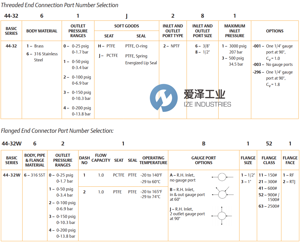 TESCOM调节器44-3200系列 爱泽工业ize-industries (2).png
