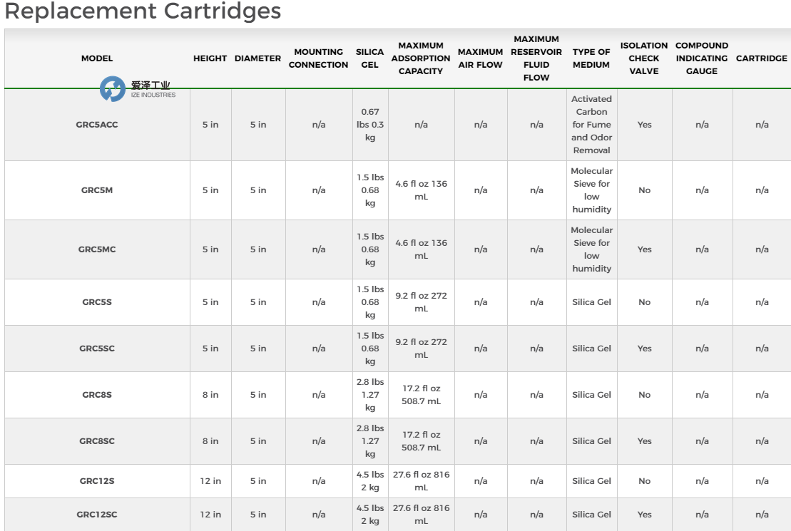 AIR SENTRY阀GRC12SC 爱泽工业 izeindustries.png