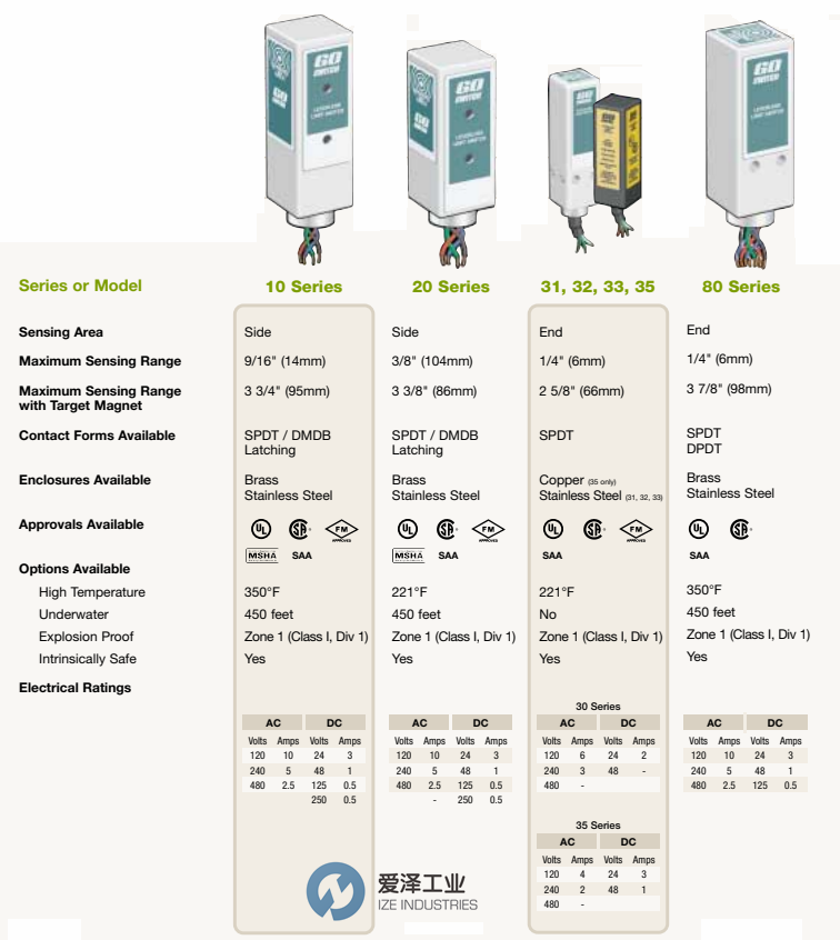 GO SWITCH开关 爱泽工业ize-industries (1).png