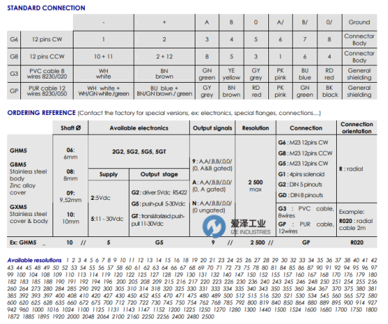 BEI-IDEACOD编码器GHM系列 爱泽工业 izeindustries.png